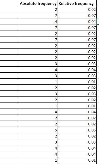 The number of potholes on 30 randomly selected 1 mile stretch of highways in the City-example-2