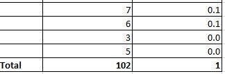 The number of potholes on 30 randomly selected 1 mile stretch of highways in the City-example-4