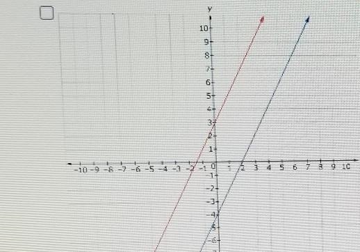 Each coordinate grid shows the graph of a system of two equations. Which graph represents-example-1