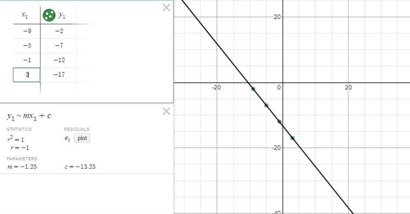 Is the relationship shown by the data linear if so model the data with an equation-example-1