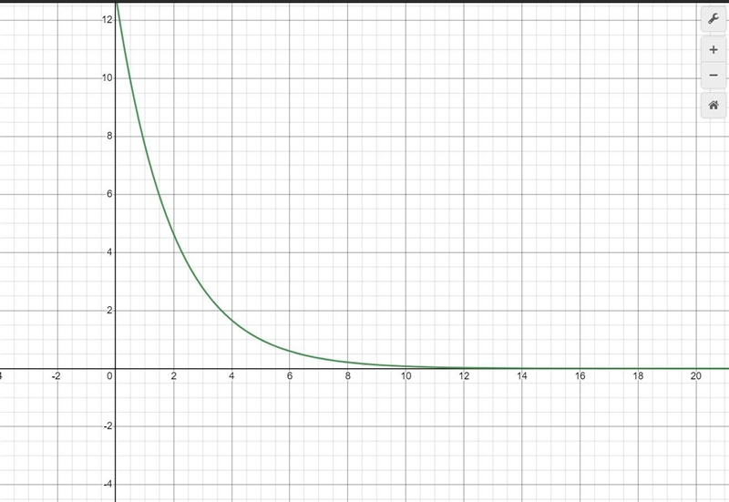 Determine if an exponential would be an appropriate model for the data shown in each-example-1