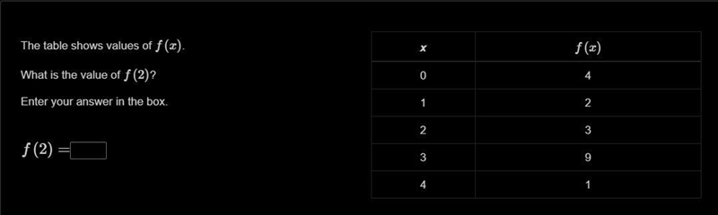 Item 24The table shows values of f(x).What is the value of f(2)?Enter your answer-example-1