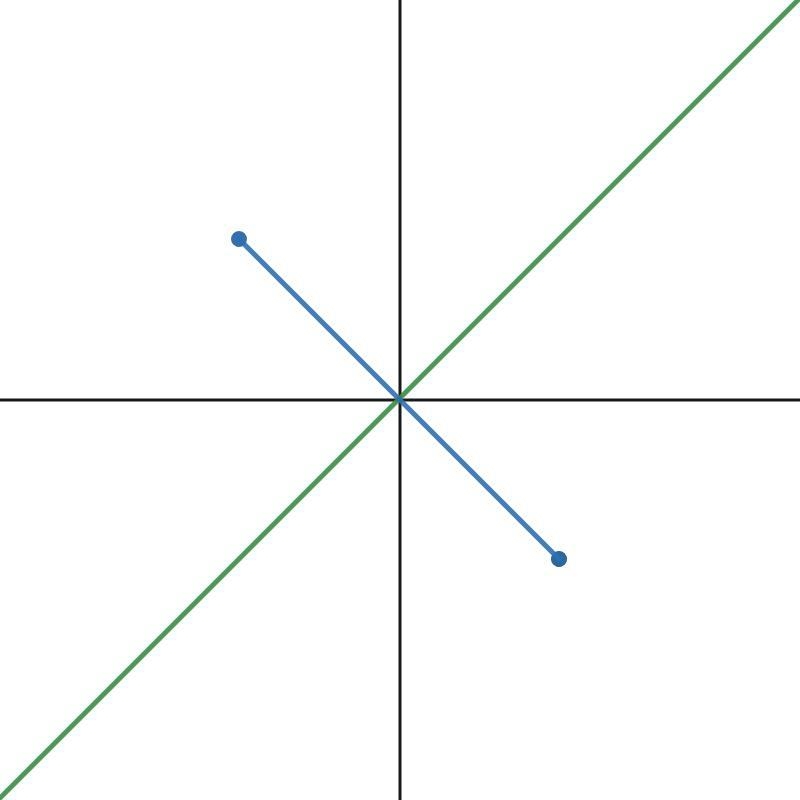 8. Given point A is not on line m,suppose A is reflected across line m.Which of the-example-1