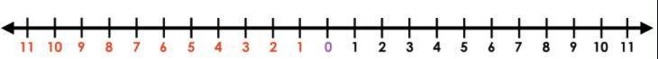 Why is -2pi greater than -3pi?-example-1