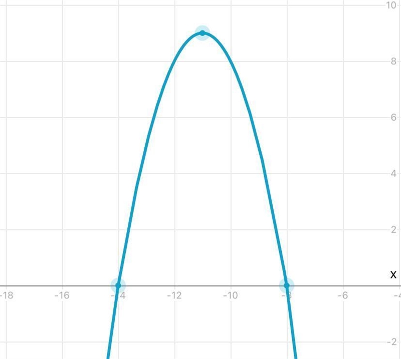 What would I set the scales of the Y and X axis-example-1