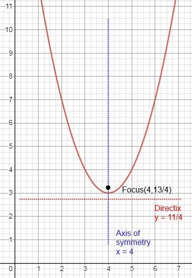 Identify the coordinates of the vertex and focus, the equations of the axis of symmetry-example-1