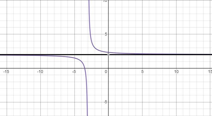 What is the range for the following function? V x + 3 1 + 2 +3 A. {»:YER, 23) O B-example-1