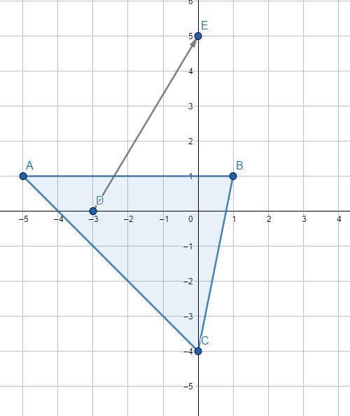 Translate A ABC using the vector . The coordinates of A ABC are A(-5, 1), B(1, 1), and-example-1