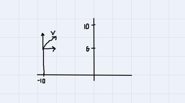 The regulation height of a basketball hoop is 10 feet. Let the location of thebasket-example-1