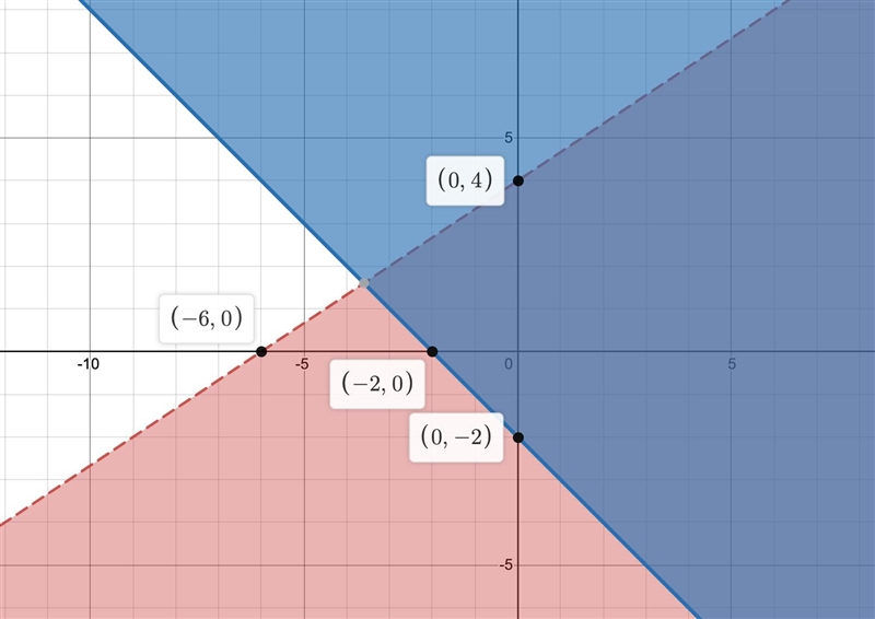 I have a question about how to solve graphing a system of inequalities and about how-example-1