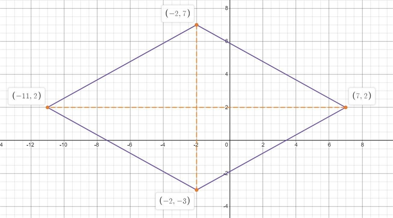 Decide whether quadrilateral JKLM is a rectangle, a rhombus, or a square. More than-example-1