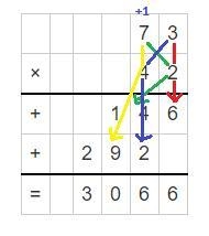 What is 73 x 42 I need to know-example-1