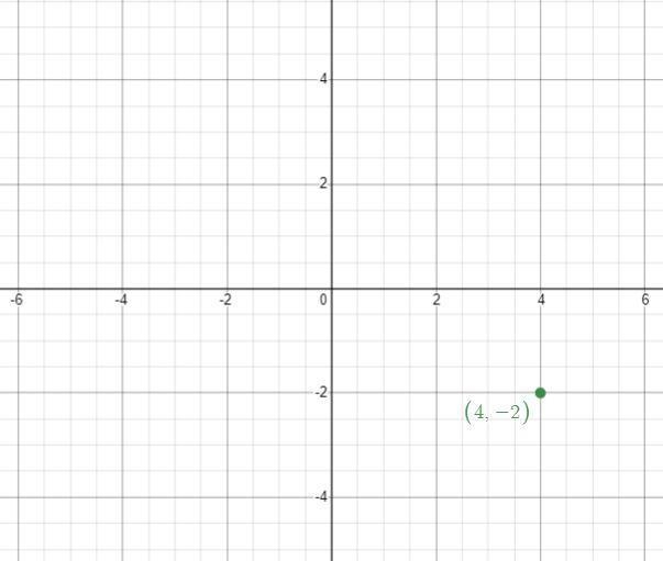 The equation (y + 2) = –1/3(x – 4) is in point-slope form. Fill in the blanks below-example-1