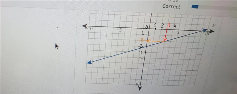 Using the graph of f. determine f(3) Is f a relation or a function?-example-2