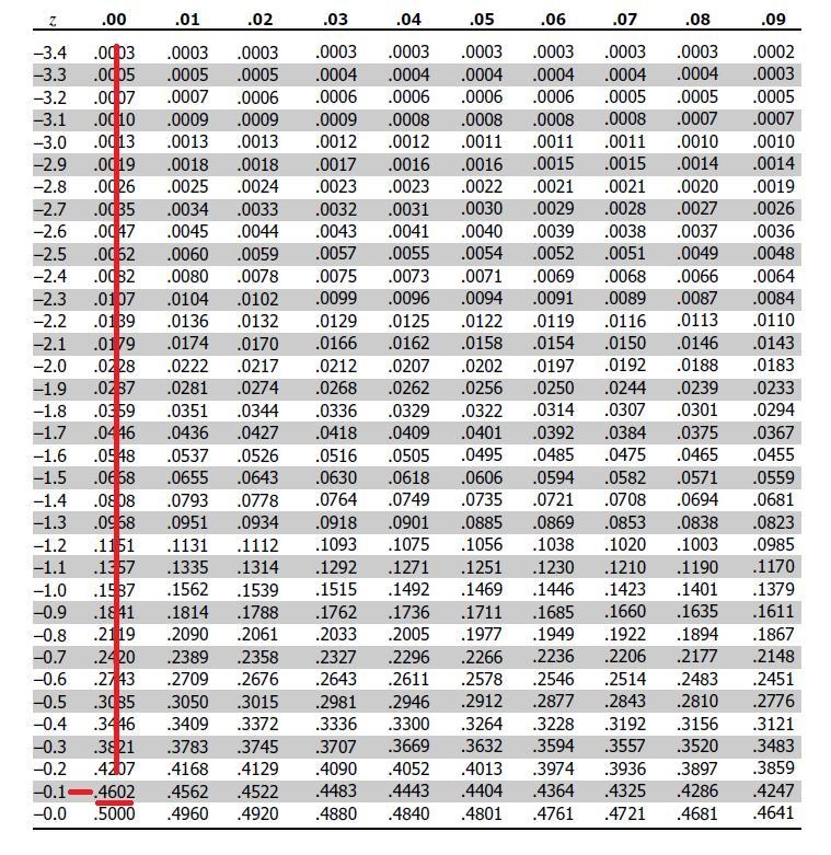 Find the Z-scores for which 8% of the distribution's area lies between - z and z.-example-3