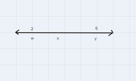 The number represents points why, x and y on the number line are integers. under which-example-1