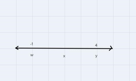 The number represents points why, x and y on the number line are integers. under which-example-2