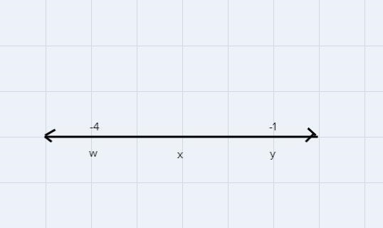 The number represents points why, x and y on the number line are integers. under which-example-5