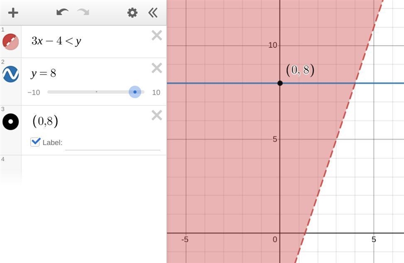 Find one possible missing coordinate so that the point becomes a solution to the given-example-1