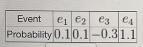 Determine whether the following are valid probability models or not. Type “VALID” if-example-2