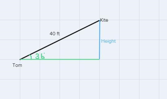 Tom went to the park on a windy day to fly his kite. He released 40 feet of string-example-1