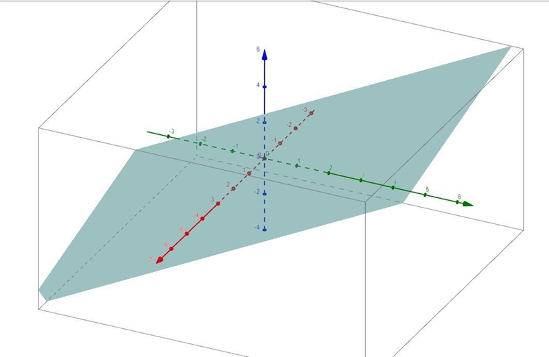 Sketch the graph if 2x + 3y - z = 6 and state it's x-, y-, and z-intercepts.-example-4