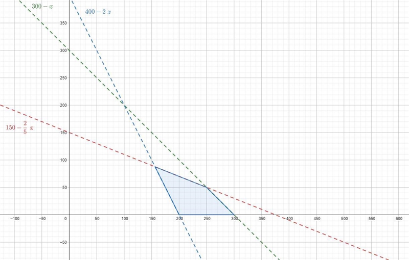 Please help me with this. four potential solutions.450, 780, 647, 354-example-1