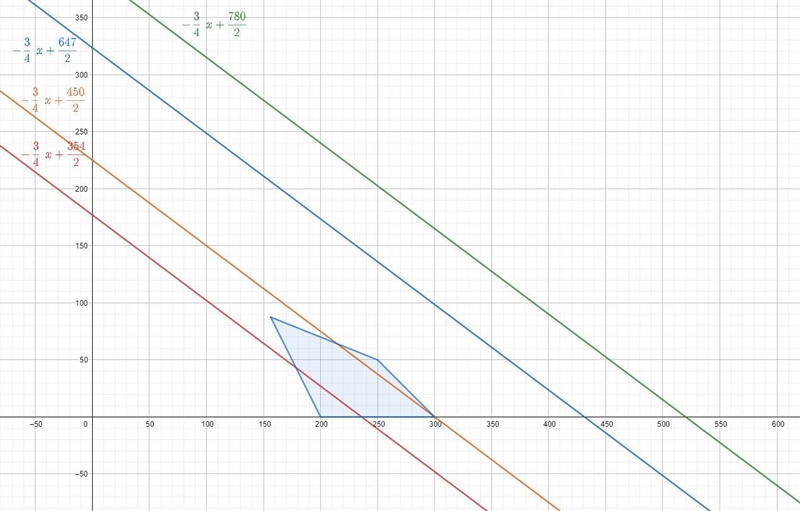 Please help me with this. four potential solutions.450, 780, 647, 354-example-2