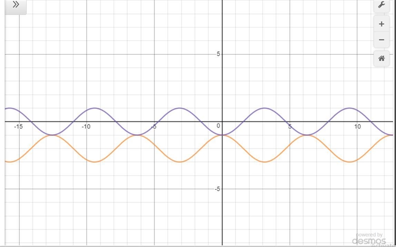 Graph two complete cycles of each of the following functions. a. f(x) = cos(x) – 2 b-example-1