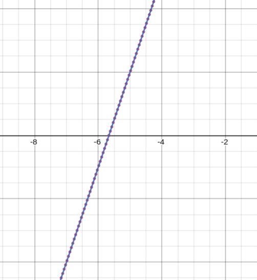 The linear functions f(x) and g(x) are represented on the graph, where g(x) is a transformation-example-2