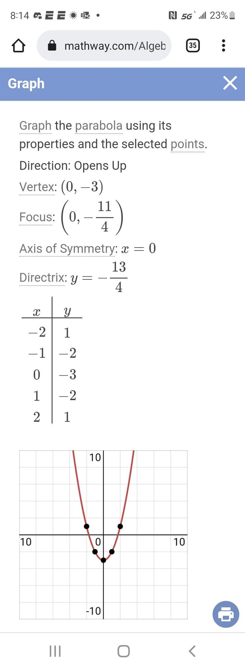 What is the y interceot for f(x)=x^2-3-example-2