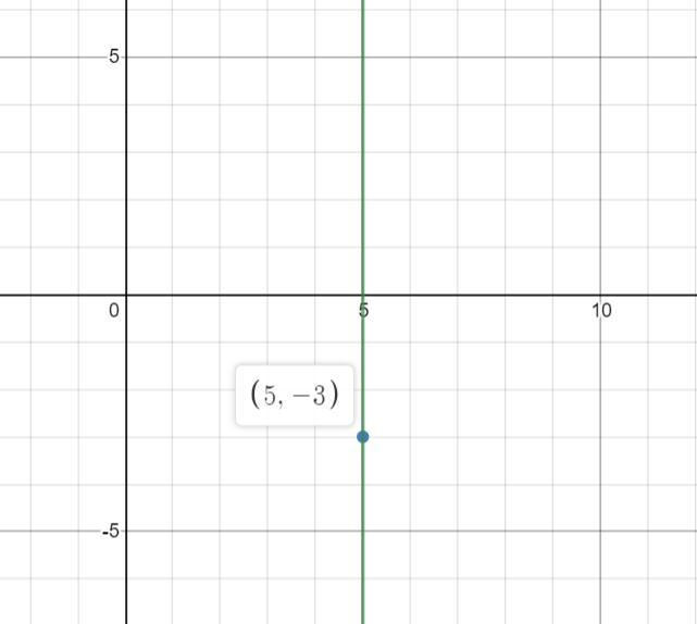 The line with a undefine slope and passing through the point E(5,-3)-example-1