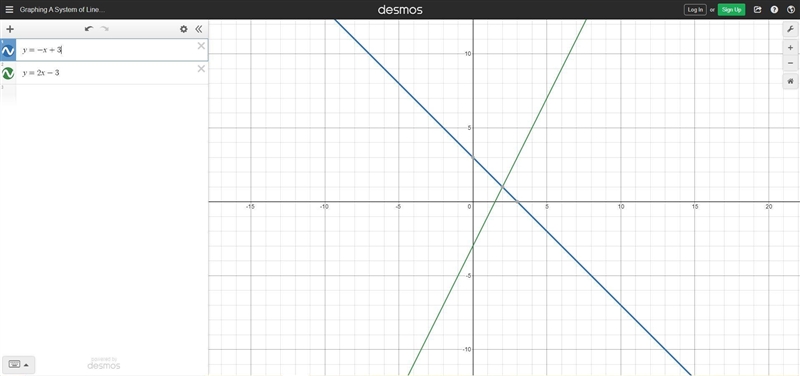 How do you graph a consistent independent system of linear equations?-example-1