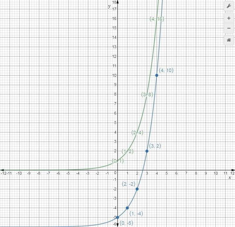 he table below represents an exponential function, g, that has been vertically shifted-example-1