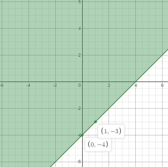 X-y<=4 graph the inequality-example-2