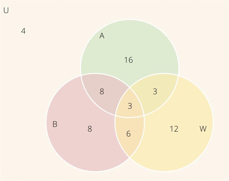 1. In a class of 60 students, a survey was conducted, 30 students had applied for-example-1