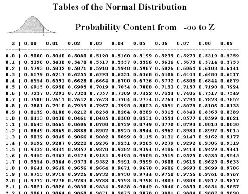 Assume the test scores is normally distributed with a mean of 80 and a standard deviation-example-1