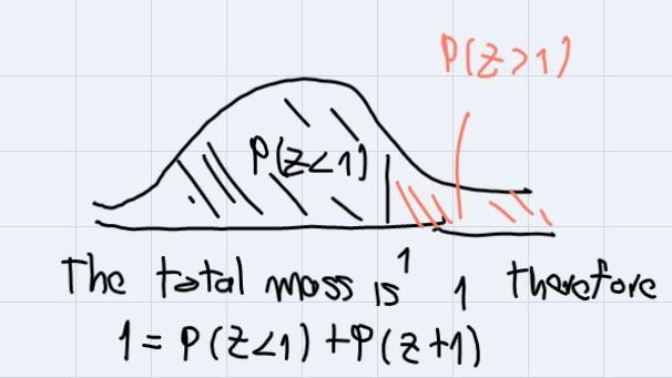 Assume the test scores is normally distributed with a mean of 80 and a standard deviation-example-2