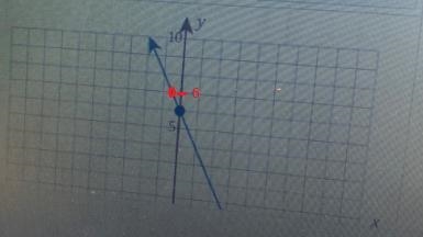 Plot the point on the line with the y- and y =6-example-1