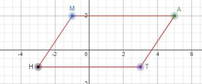 Identify the polygon with vertices M(−1,2), A(5,2), T(3,−1), and H(−3,−1), and then-example-1