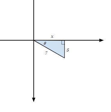 The point P = (x, — 5/7) lies on the unit circle shown below. What is the value of-example-1