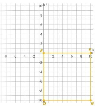 Write the coordinates of the vertices after a reflection over the x-axis.-10-8-6-4-2246810-10-8-6-4-2246810xyDEFG-example-1