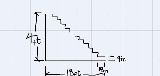 a stairway consists of 4 in rises and treads of 18 in if the height of the stairs-example-1