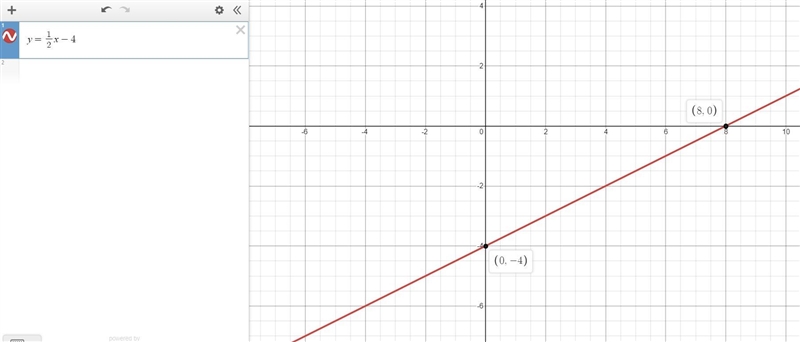 Use a table of values to determine what function produced the graph below?A- f(x)=1/2x-example-2