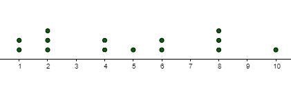 The applicants for a soccer coaching position were asked how many years ofcoaching-example-1