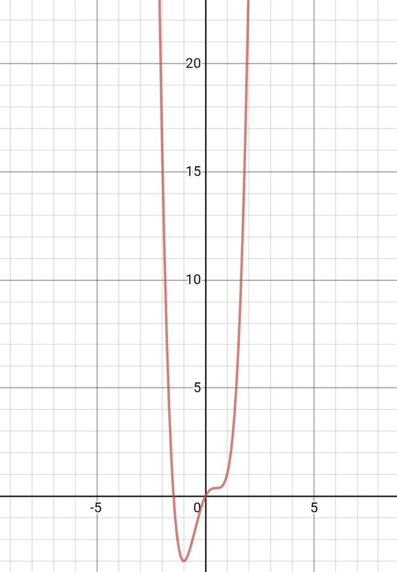 Which of the following correctly describes the end behavior of the polynomial function-example-1