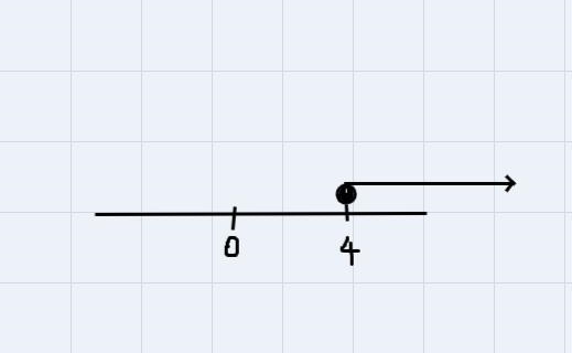 Solve and graph the solution set. Indicate a scale. Please draw it clearly and understandably-example-1