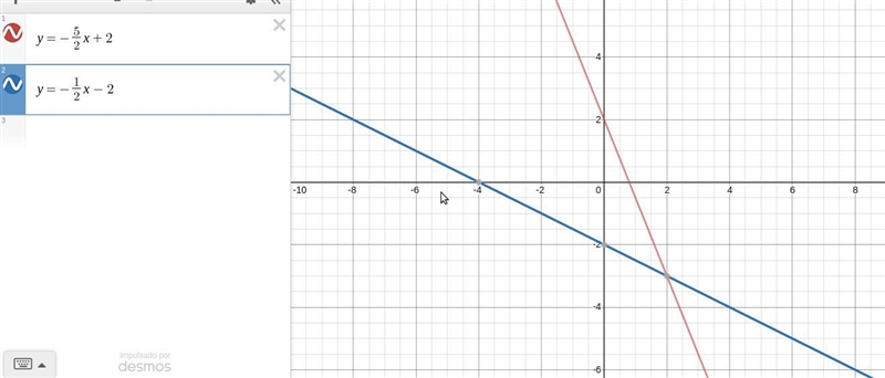 Solve each system of equations by GRAPHING. Clearly identify your solution.(5x + 2y-example-1