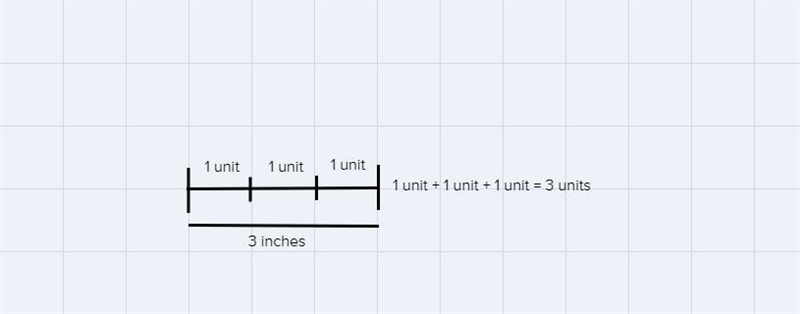 4) How many inches are in 3 inches? Draw a diagram to demonstrate youranswer.-example-1