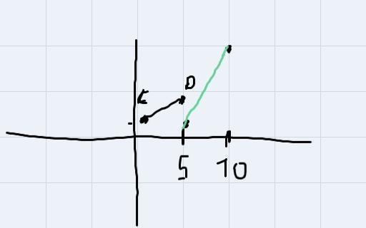 The endpoints of segment CD are C(1, 2) and D(5, 4). Graph the image of segment CD-example-1